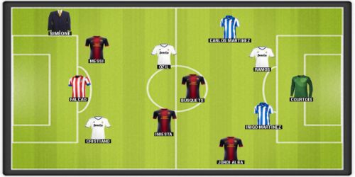 La Liga team of the season