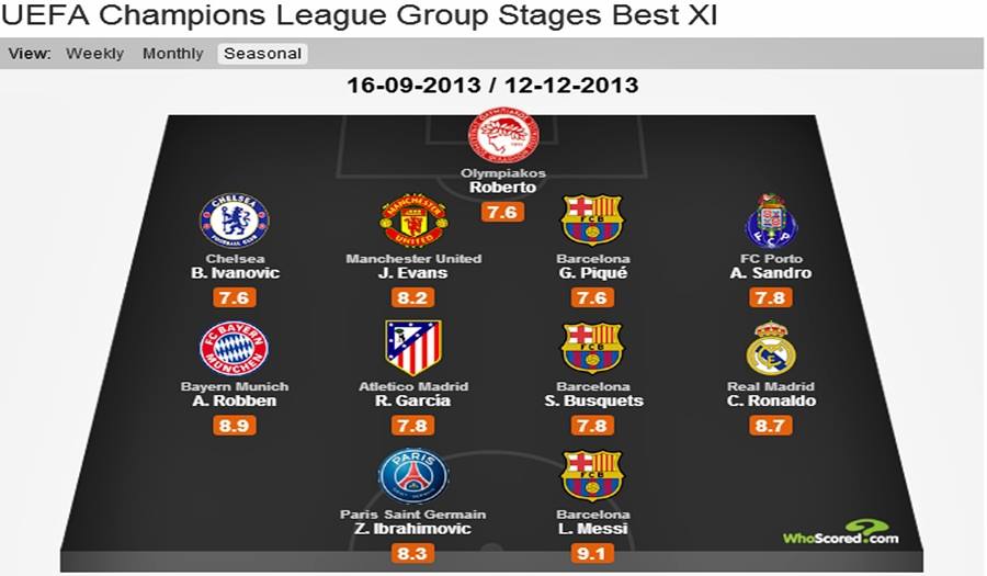 This is the best lineup of the group stage of the Champions League!