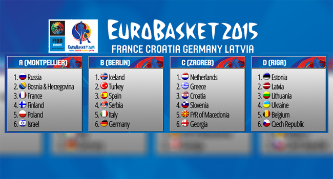 Κλήρωση για την πρώτη φάση του Ευρωμπάσκετ του 2015!