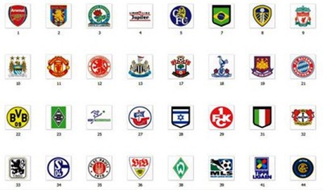 Ποιός ποδοσφαιρικός σύλλογος αναδείχτηκε ο πλουσιότερος στον κόσμο για το 2011;