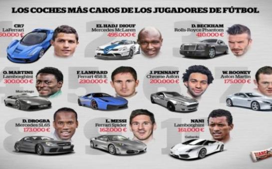 Top 10 Most Expensive Cars Of Footballers