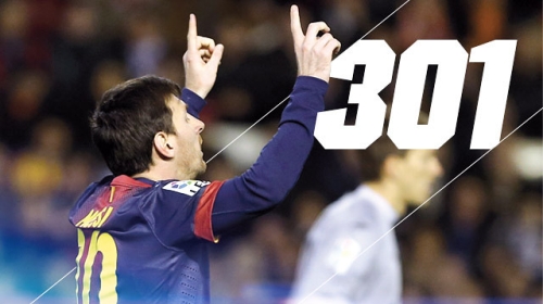 Messi – 301 goals! Are you ready for this?