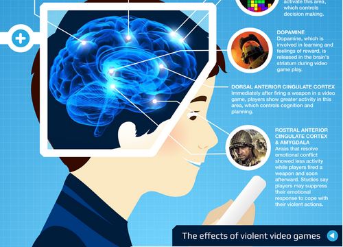 Video Games: Επιδρούν σημαντικά στον εγκεφαλό μας!