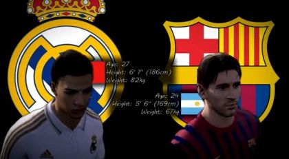 Ronaldo vs Messi Battle Rap! (video fun)