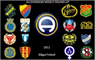 Back to Allsvenskan with two games!